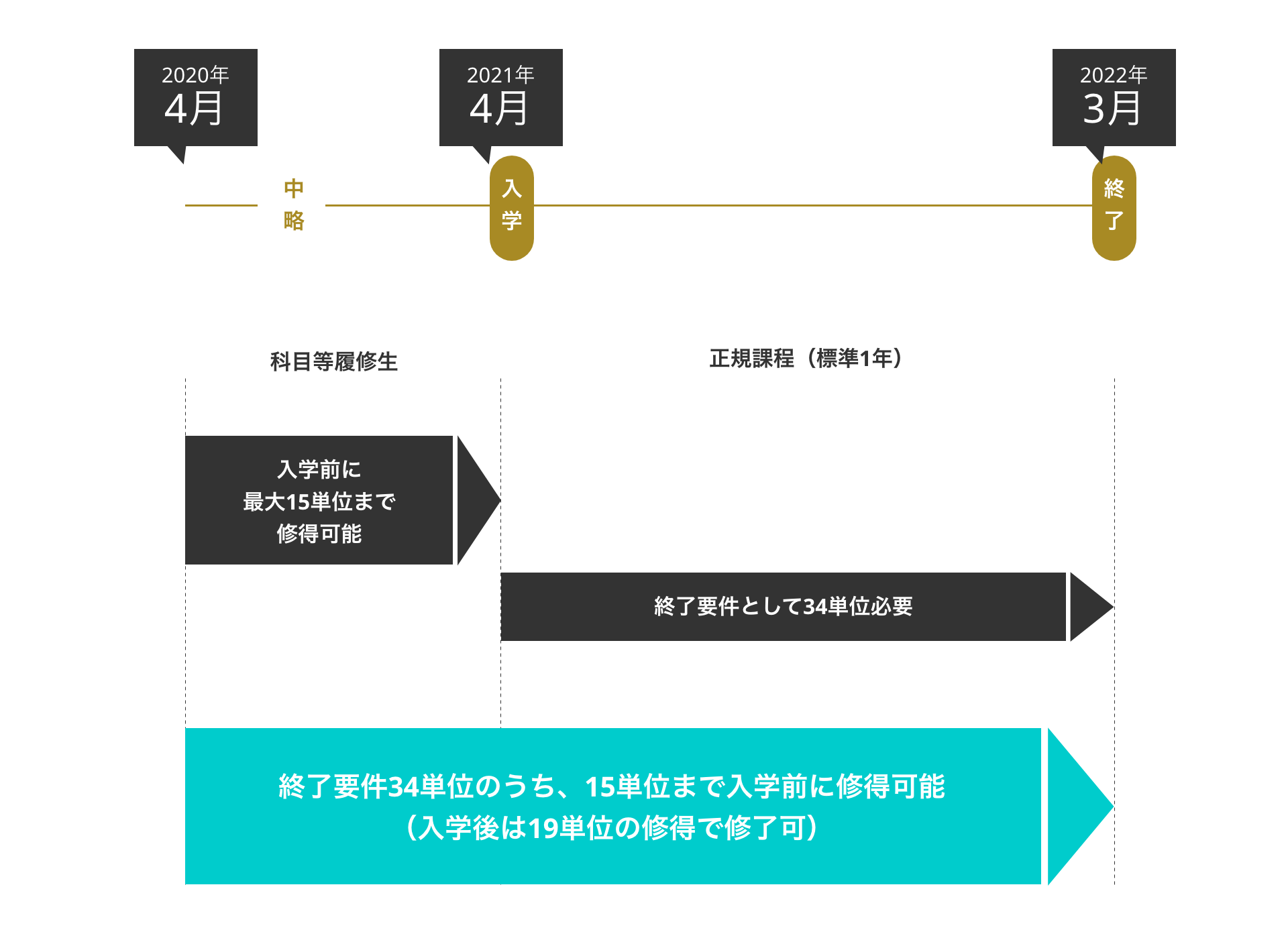 印刷可能 イラスト 人物 シルエット トップ無料イラスト画像